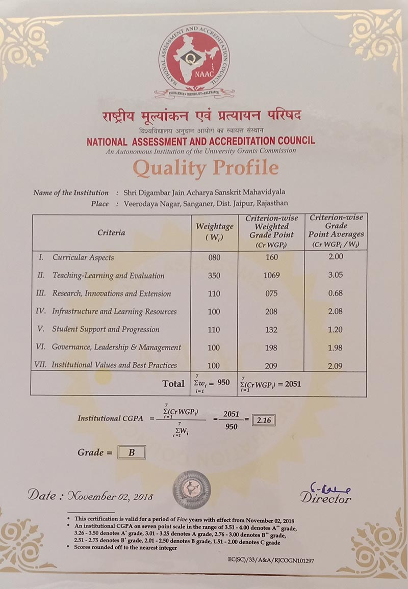Quality Profile Score Board 2018
