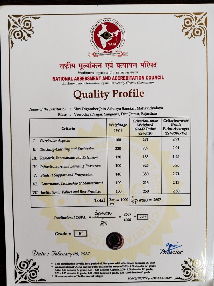 Quality Profile Score Board 2025